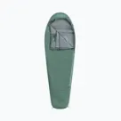 Спальні мішки та туристичні ковдри