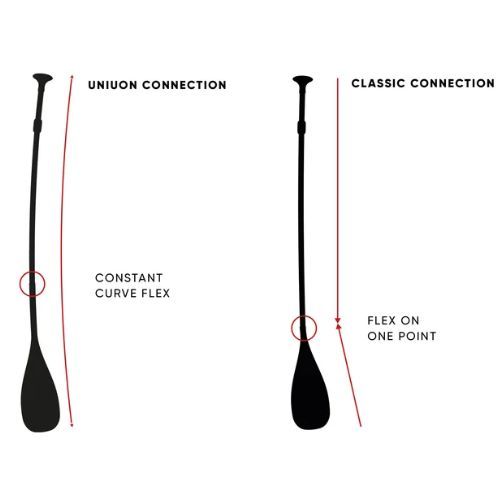 SUP-весло 2-компонентне Fanatic Carbon 35 Adjustable