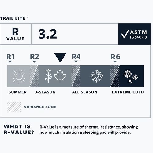 Надувний килимок Therm-A-Rest Trail Lite L trooper сірий