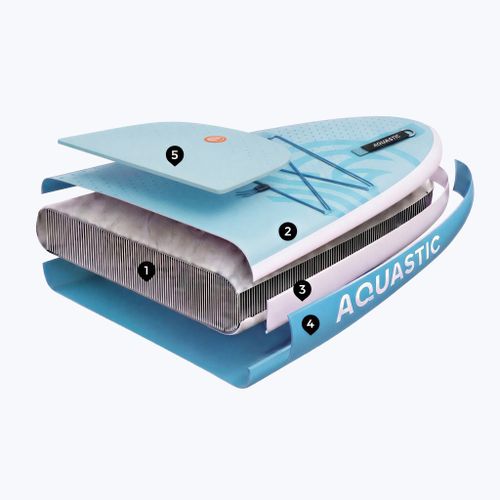 Набір дошка SUP надувна дитяча AQUASTIC Perth 8'0" allround blue