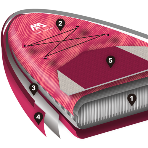 SUP-дошка Aqua Marina Coral 3.1м рожева BT-22COP