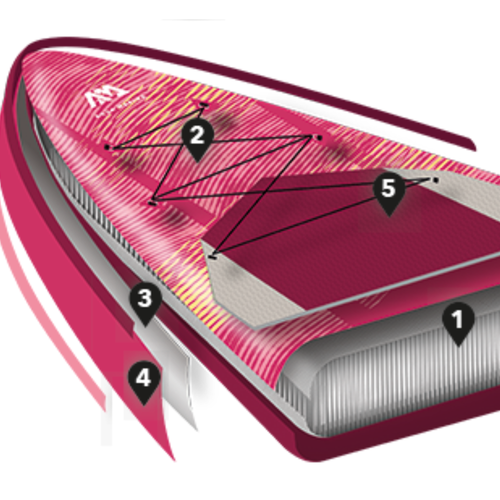 SUP-дошка Aqua Marina Coral Touring 3.5м рожева BT-22CTP