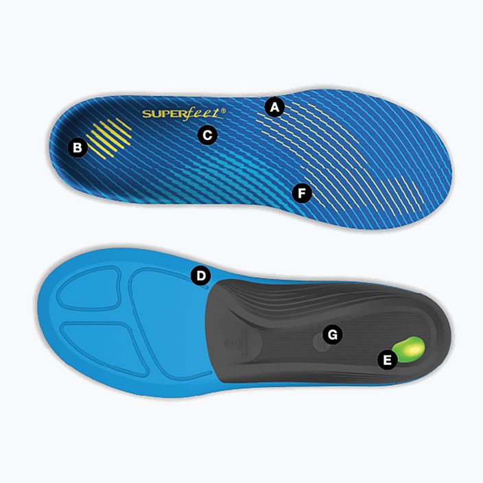 Устілки для взуття Superfeet Run Comfort Thin blue 6