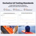 Матрац надувний Flextail Zero R05 Mummy orange 5