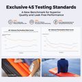 Матрац надувний Flextail Zero R05 Regular orange 13