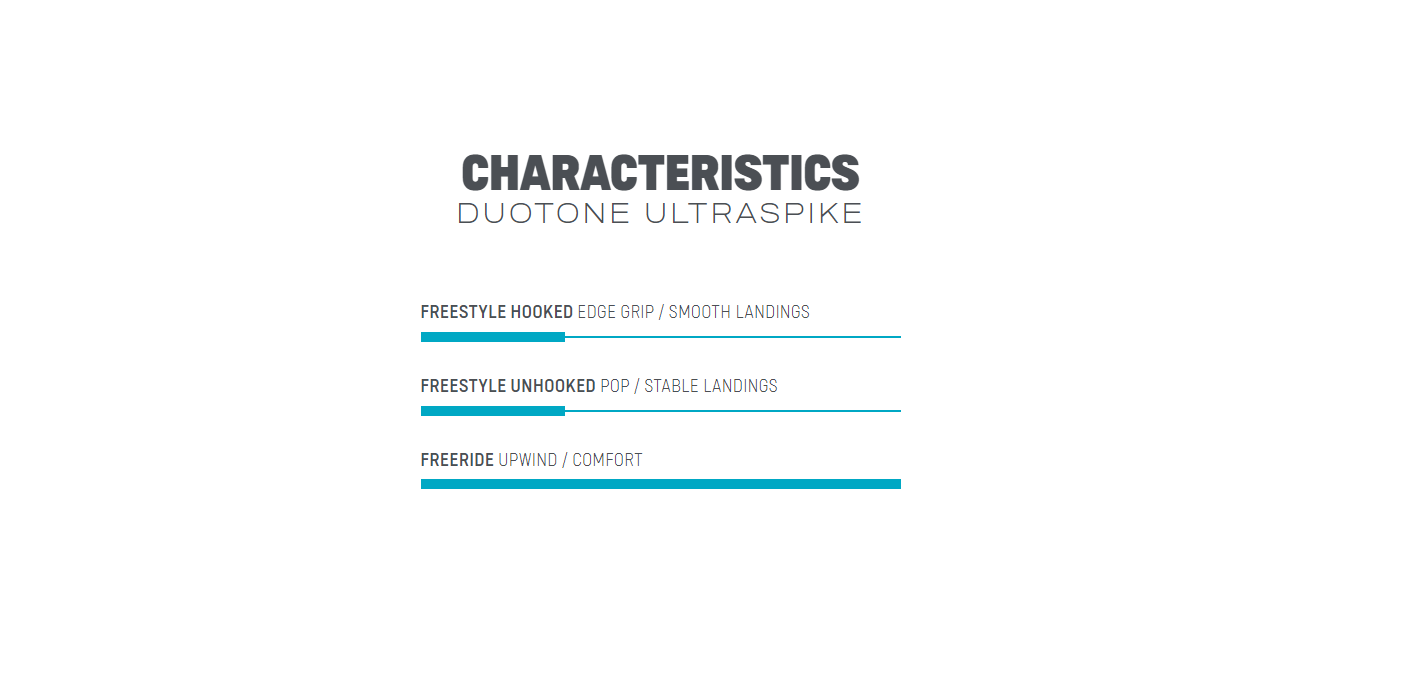 Дошка для кайтсерфінгу DUOTONE Kite TT Ultraspike 2023