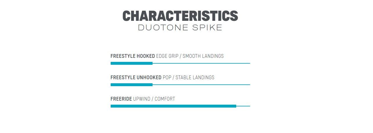 Кайтборд DUOTONE Kite TT Spike 2022 синій 44220-3427