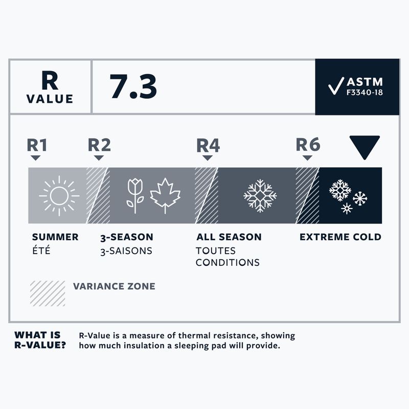 Надувний килимок Therm-A-Rest NeoAir Xtherm NXT R neptune 5