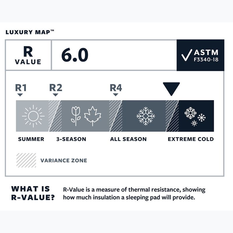 Самонадувний килимок Therm-A-Rest LuxuryMap R poseidon 4