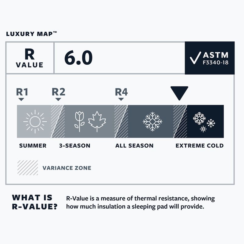 Самонадувний килимок Therm-A-Rest LuxuryMap XL poseidon 4