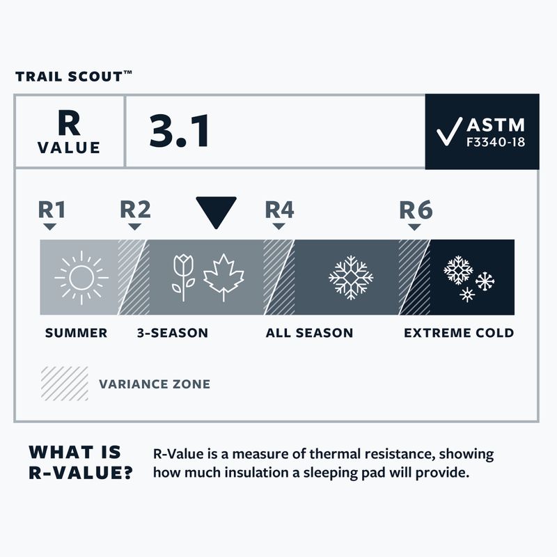 Надувний килимок Therm-A-Rest Trail Scout R deep forest самонадувний 5