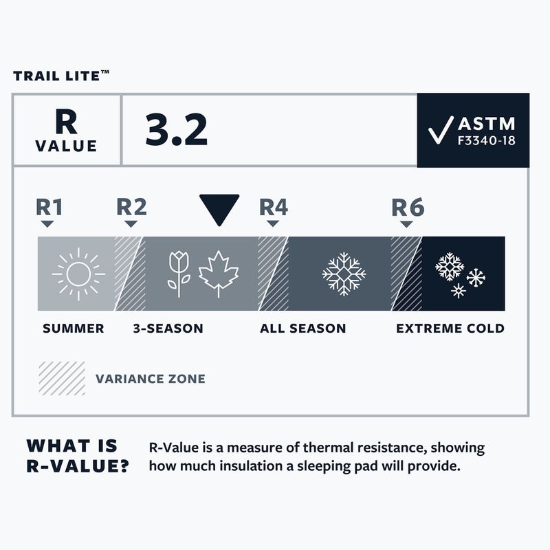 Самонадувний килимок Therm-A-Rest Trail Lite R trooper сірий 4