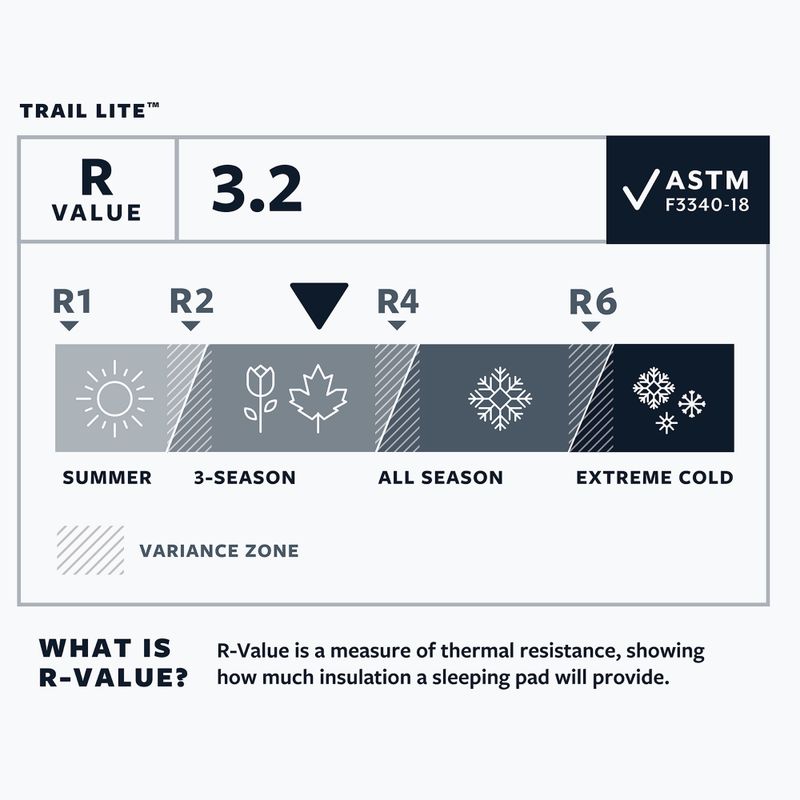 Надувний килимок Therm-A-Rest Trail Lite L trooper сірий 4