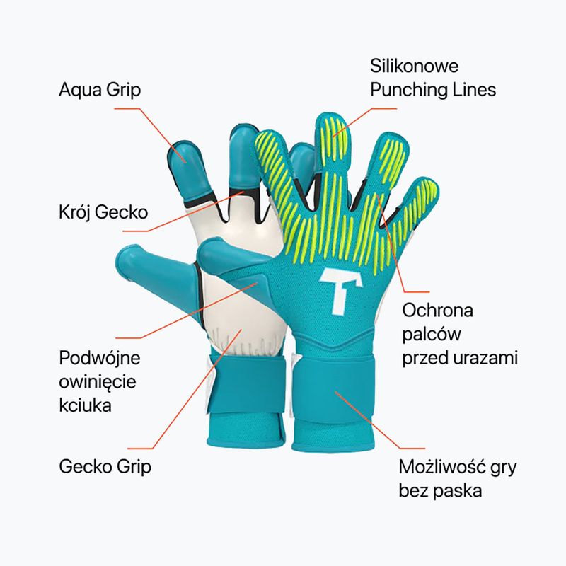 Воротарські рукавиці T1TAN Rebel 2.0 Sky Blue FP синього кольору 2