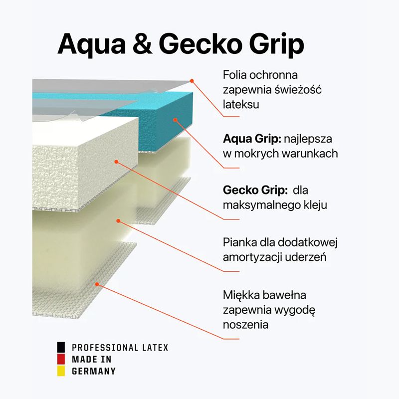 Воротарські рукавиці T1TAN Rebel 2.0 Sky Blue FP синього кольору 3