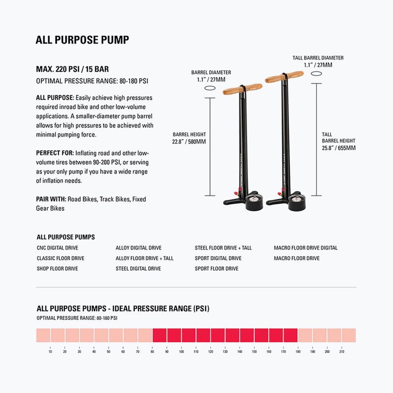 Насос велосипедний Lezyne Macro Floor Drive DV 220psi flat black 4