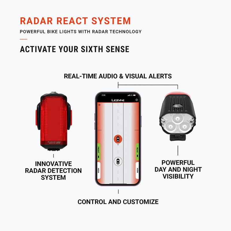 Ліхтарик велосипедний передній Lezyne React Drive Front matte black 8