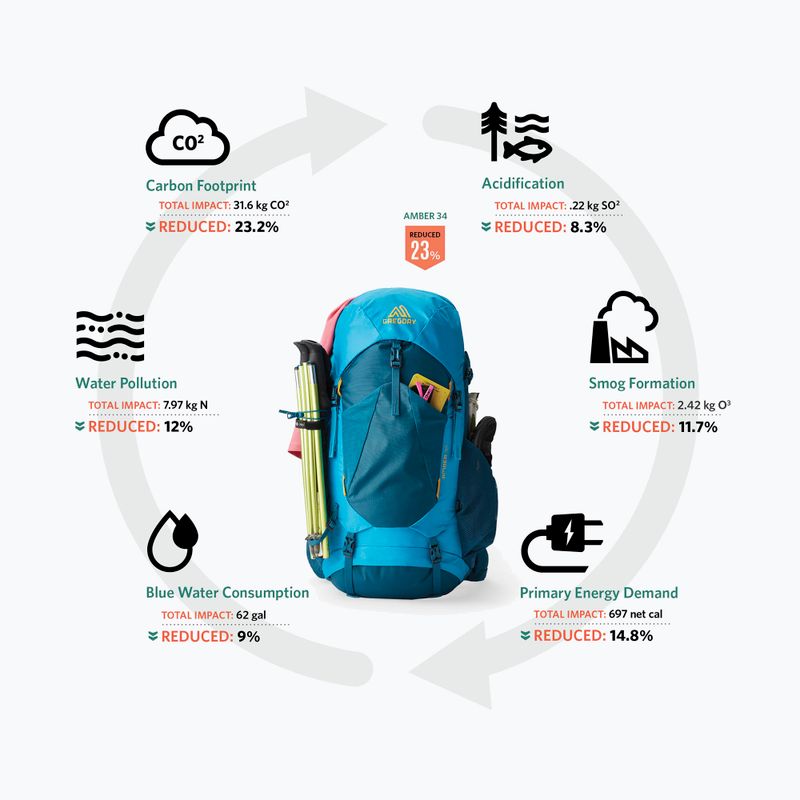 Рюкзак трекінговий чоловічий Gregory Stout 35 л RC compass blue 3