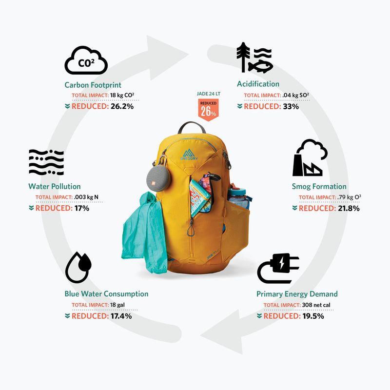 Туристичний рюкзак Gregory Zulu 25 l LT starlight blue 3