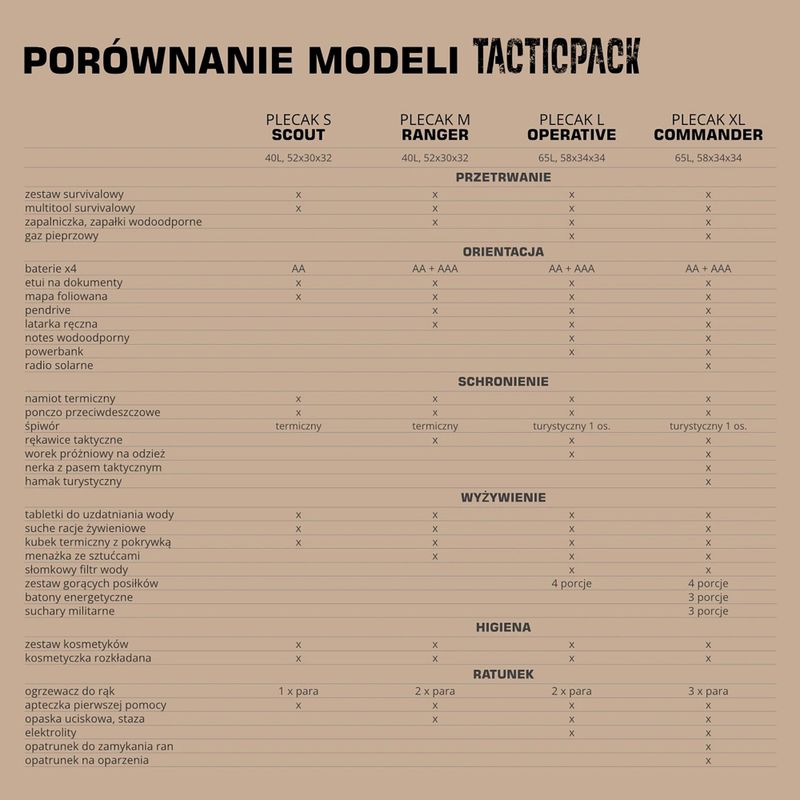 Рюкзак евакуаційний TACTICPACK Scout 40 l black 5