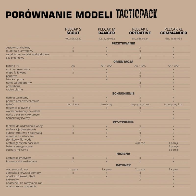 Рюкзак евакуаційний TACTICPACK Scout 40 l olive 5