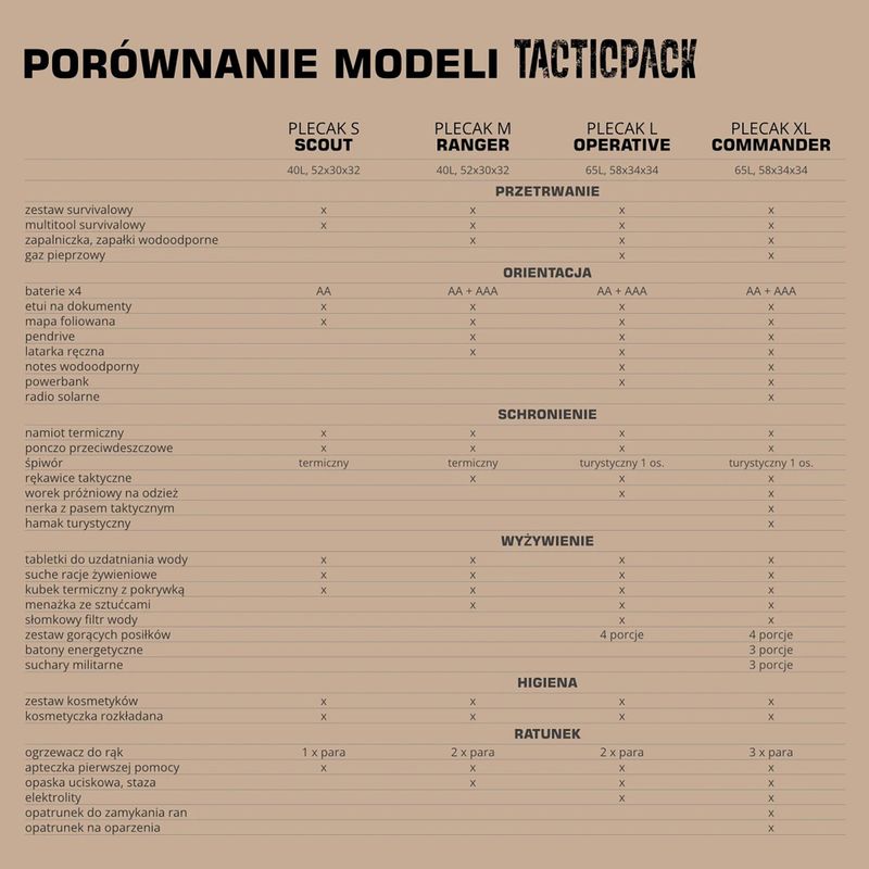 Рюкзак евакуаційний TACTICPACK Operative black 5
