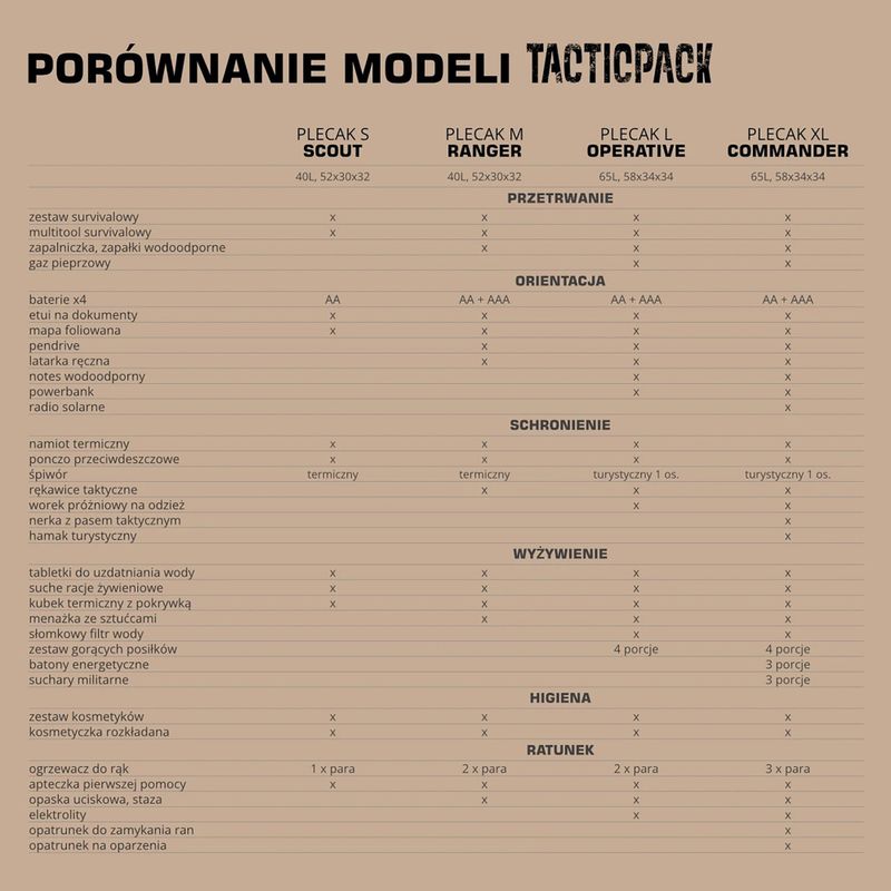 Рюкзак евакуаційний TACTICPACK Operative olive 5