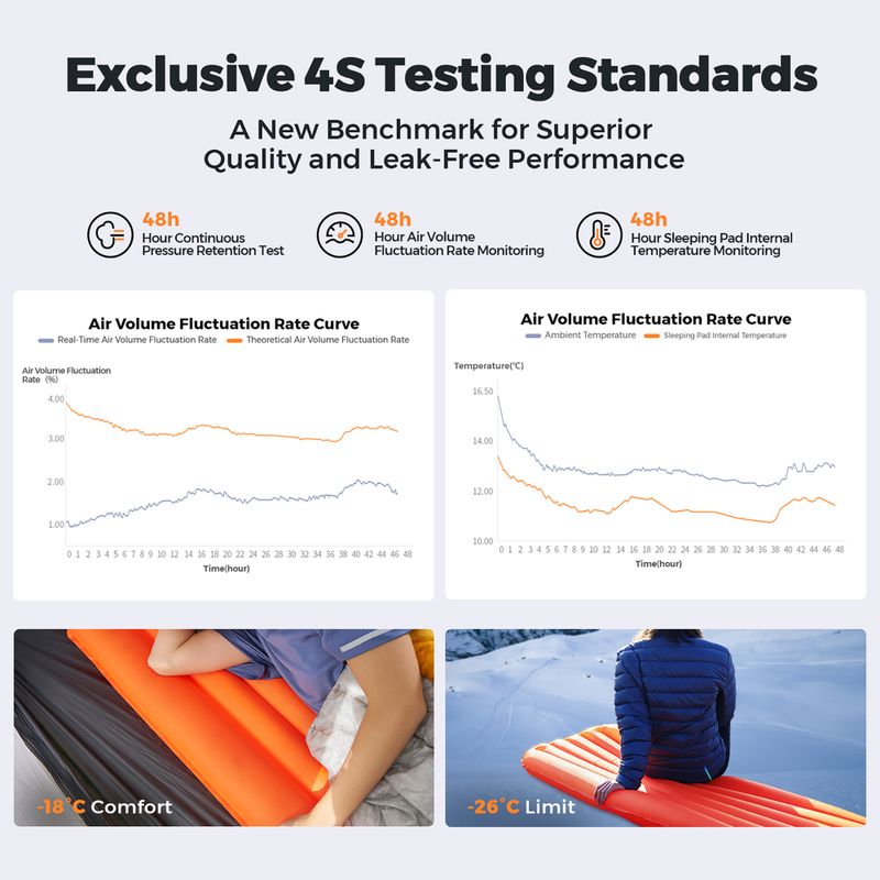 Матрац надувний Flextail Zero R05 Mummy orange 5