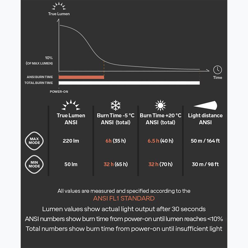 Налобний ліхтар Silva Scout 3 чорний 37978 8