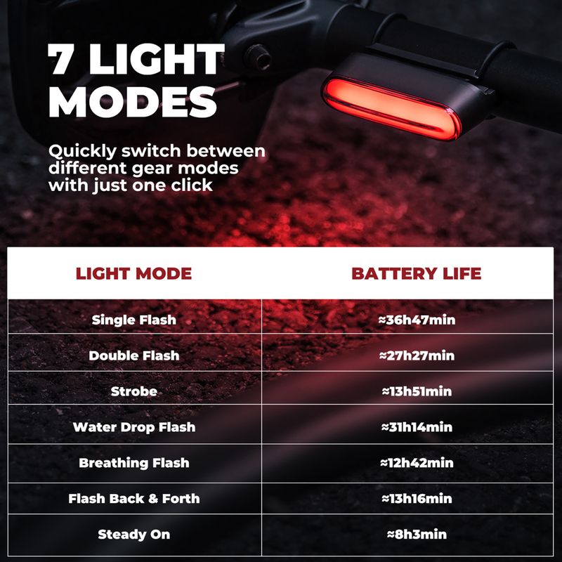 Ліхтарик велосипедний задній Rockbros 24120009001 Magnetic Tailight black 2